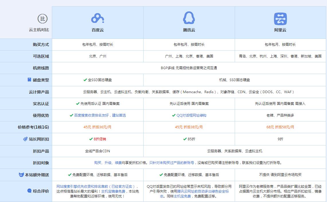 万年云主机代理对比.jpg